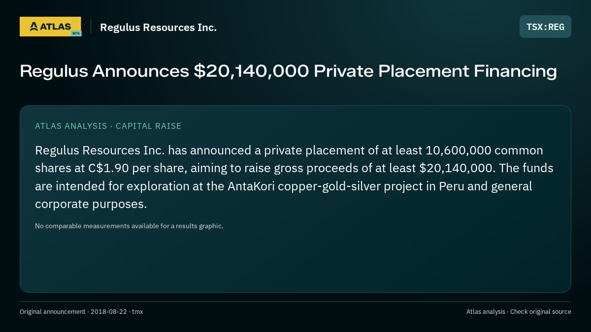 Atlas analysis — Regulus Resources Inc.: Regulus Announces $20,140,000 Private Placement Financing