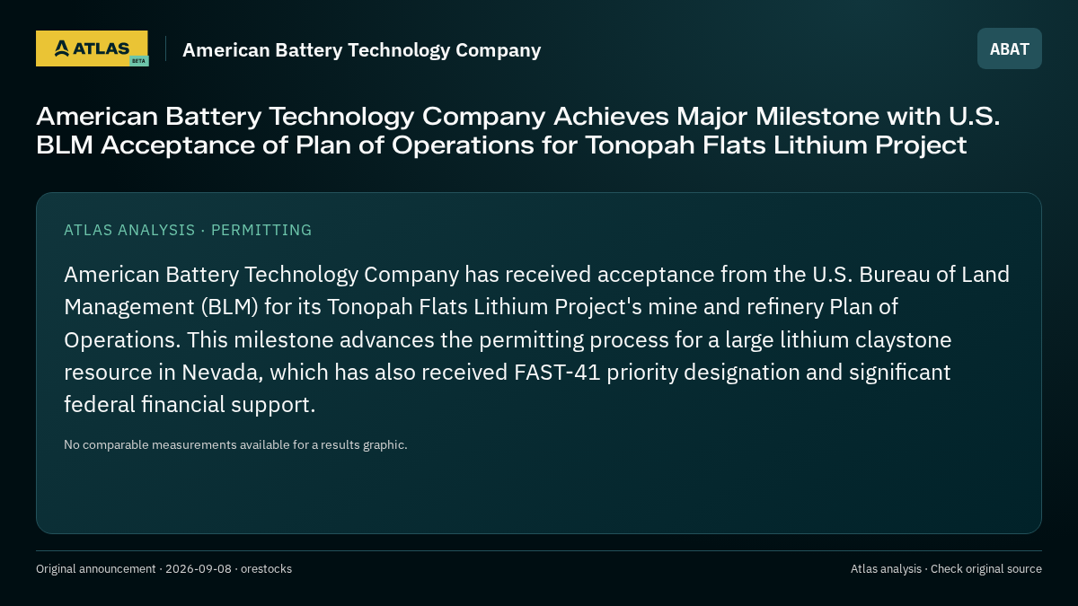 Atlas analysis — American Battery Technology Company: American Battery Technology Company Achieves Major Milestone with U.S. BLM Acceptance of Plan of Operations for Tonopah Flats Lithium Project