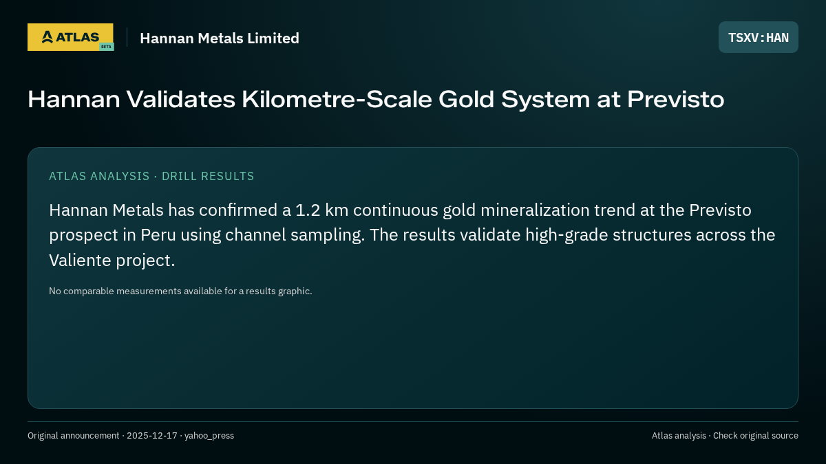 Atlas analysis — Hannan Metals Limited: Hannan Validates Kilometre-Scale Gold System at Previsto