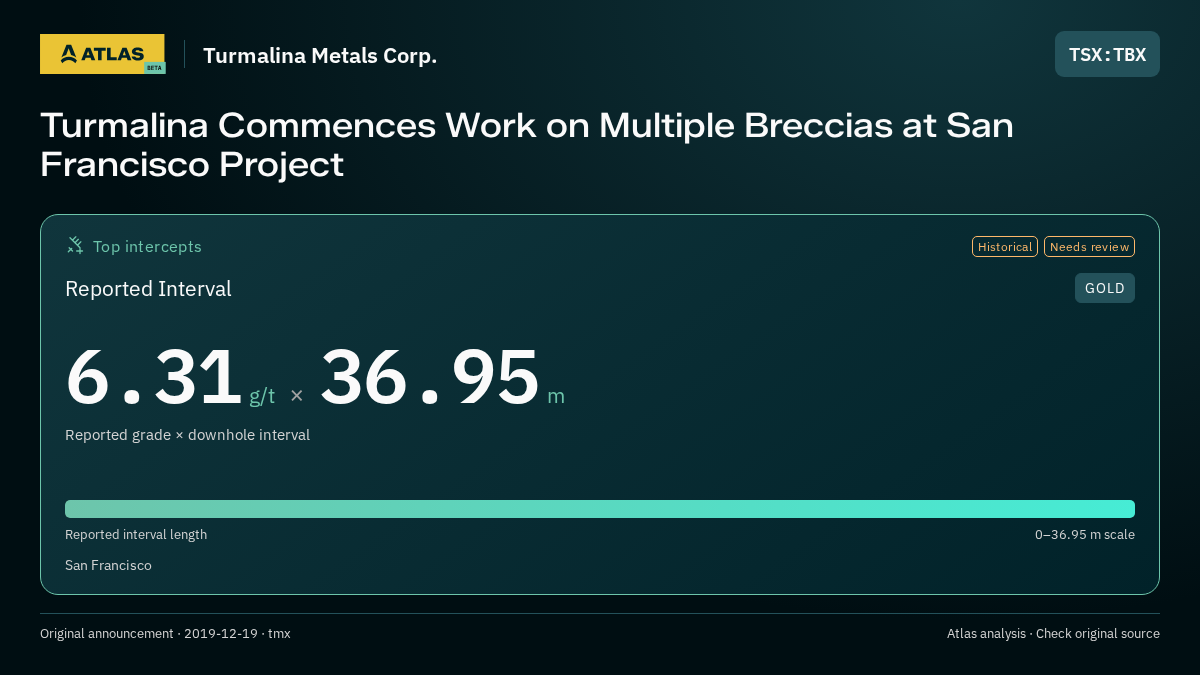 Atlas analysis — Turmalina Metals Corp.: Turmalina Commences Work on Multiple Breccias at San Francisco Project. 6.31 g/t over 36.95 m