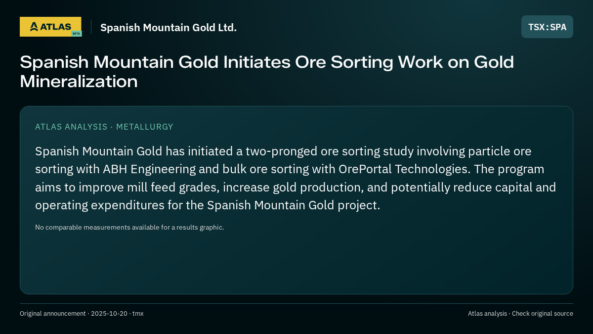 Atlas analysis — Spanish Mountain Gold Ltd.: Spanish Mountain Gold Initiates Ore Sorting Work on Gold Mineralization