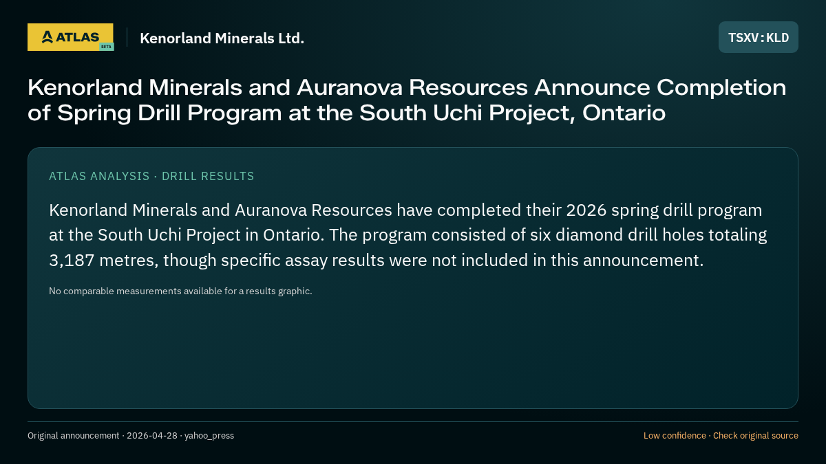 Atlas analysis — Kenorland Minerals Ltd.: Kenorland Minerals and Auranova Resources Announce Completion of Spring Drill Program at the South Uchi Project, Ontario