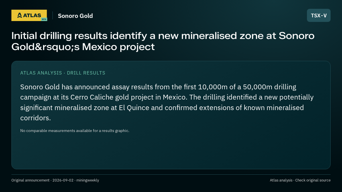 Atlas analysis — Sonoro Gold: Initial drilling results identify a new mineralised zone at Sonoro Gold&rsquo;s Mexico project