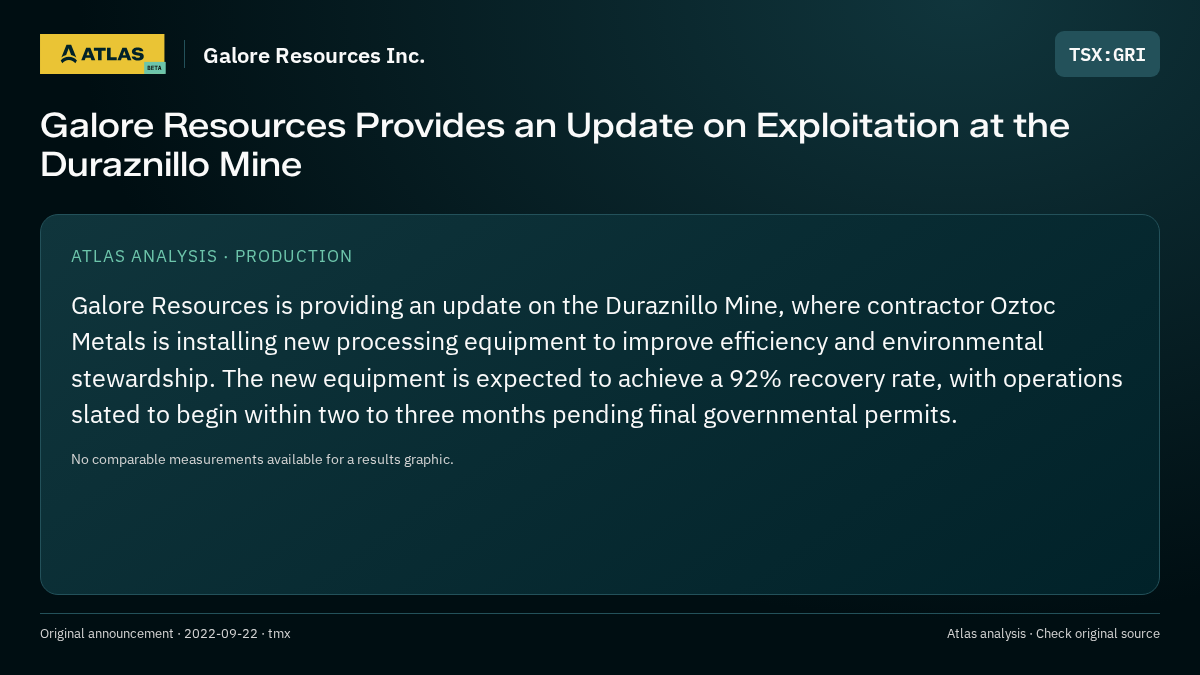 Atlas analysis — Galore Resources Inc.: Galore Resources Provides an Update on Exploitation at the Duraznillo Mine