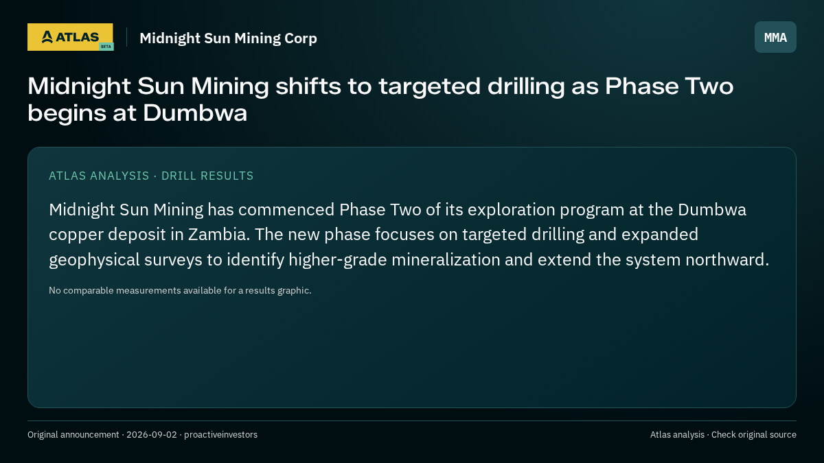 Atlas analysis — Midnight Sun Mining Corp: Midnight Sun Mining shifts to targeted drilling as Phase Two begins at Dumbwa