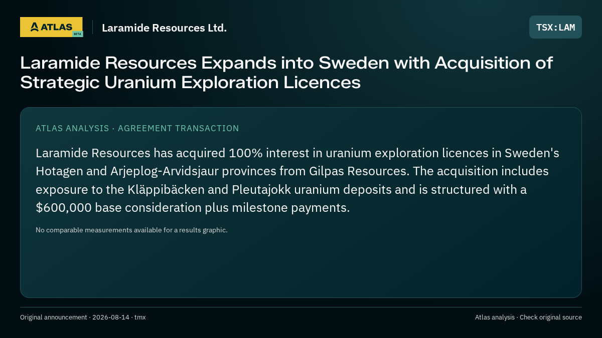 Atlas analysis — Laramide Resources Ltd.: Laramide Resources Expands into Sweden with Acquisition of Strategic Uranium Exploration Licences
