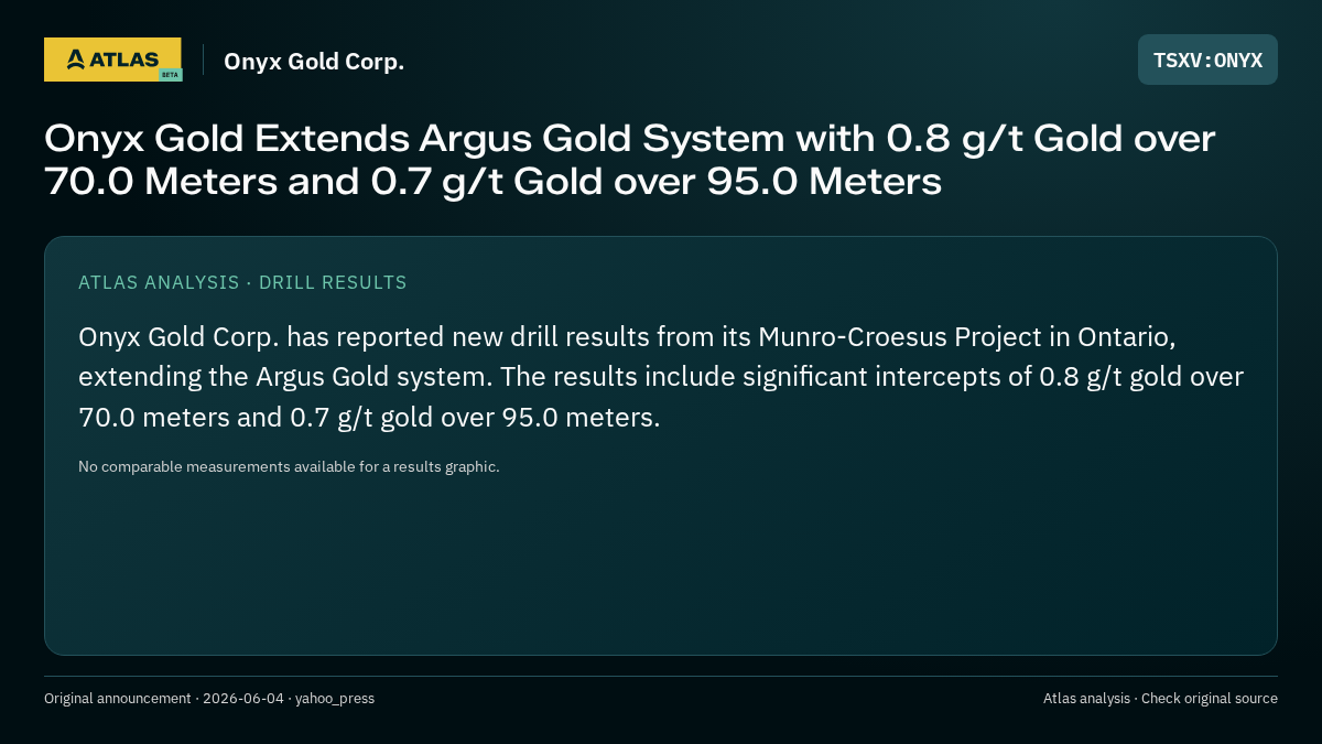 Atlas analysis — Onyx Gold Corp.: Onyx Gold Extends Argus Gold System with 0.8 g/t Gold over 70.0 Meters and 0.7 g/t Gold over 95.0 Meters