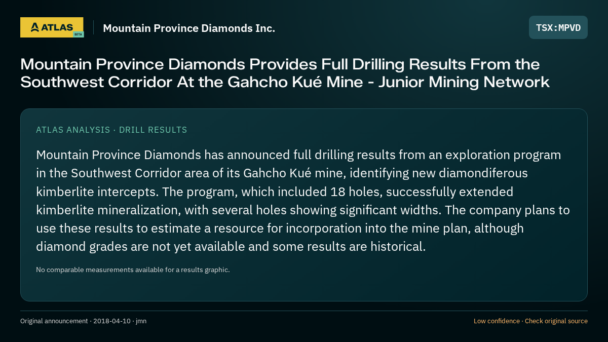 Atlas analysis — Mountain Province Diamonds Inc.: Mountain Province Diamonds Provides Full Drilling Results From the Southwest Corridor At the Gahcho Kué Mine - Junior Mining Network
