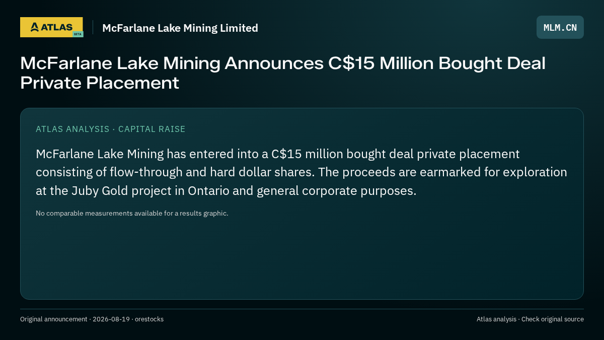 Atlas analysis — McFarlane Lake Mining Limited: McFarlane Lake Mining Announces C$15 Million Bought Deal Private Placement