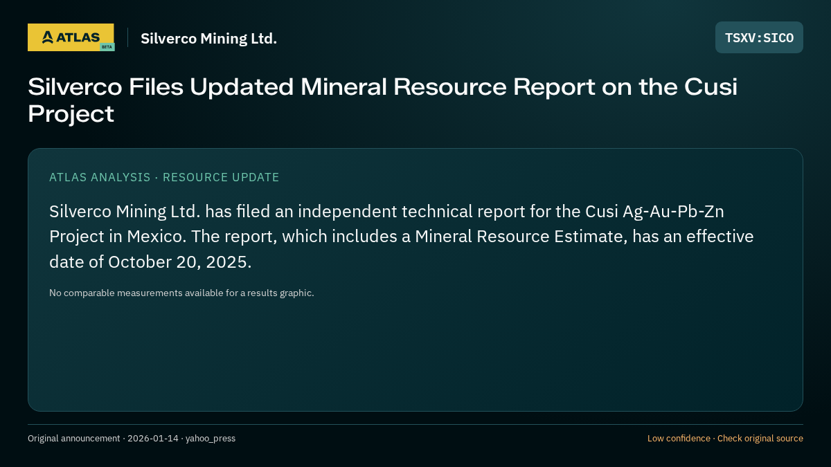 Atlas analysis — Silverco Mining Ltd.: Silverco Files Updated Mineral Resource Report on the Cusi Project