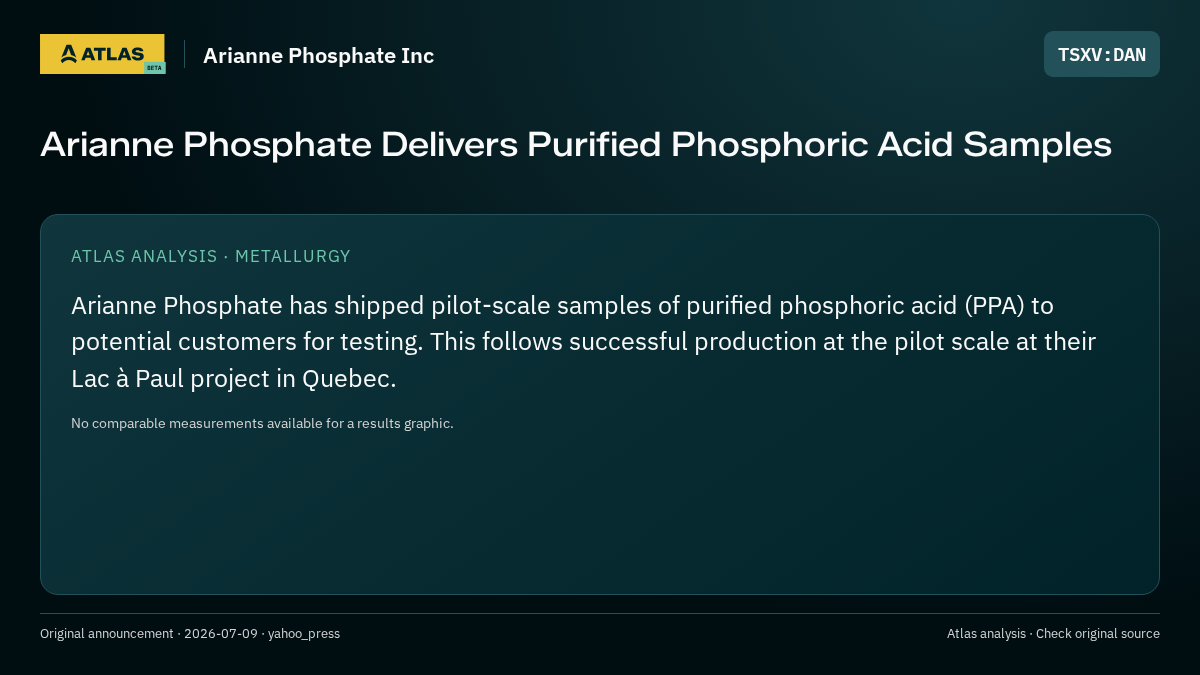 Atlas analysis — Arianne Phosphate Inc: Arianne Phosphate Delivers Purified Phosphoric Acid Samples