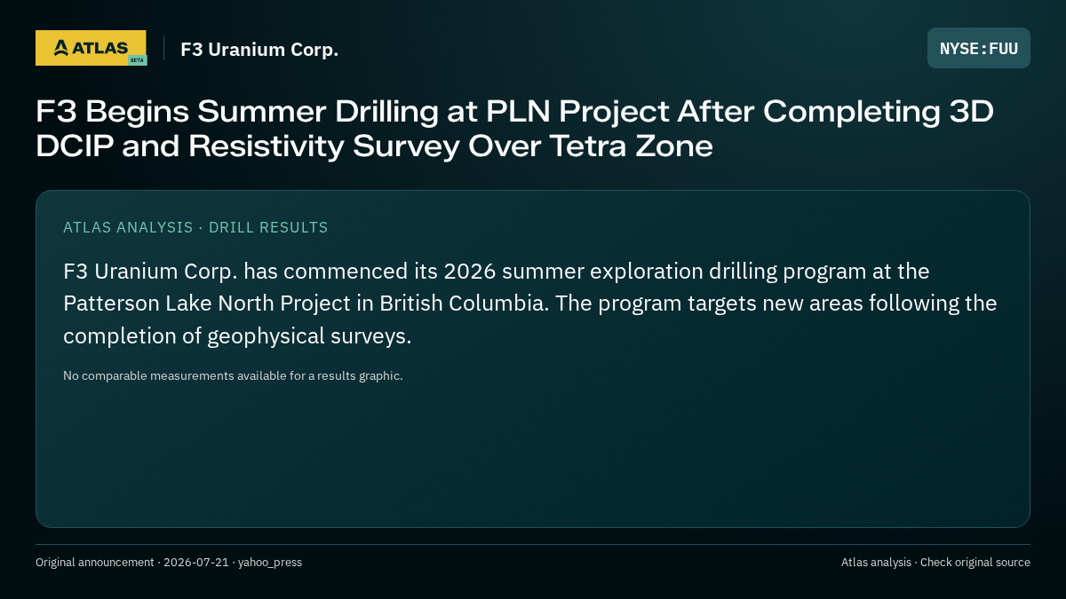 Atlas analysis — F3 Uranium Corp.: F3 Begins Summer Drilling at PLN Project After Completing 3D DCIP and Resistivity Survey Over Tetra Zone