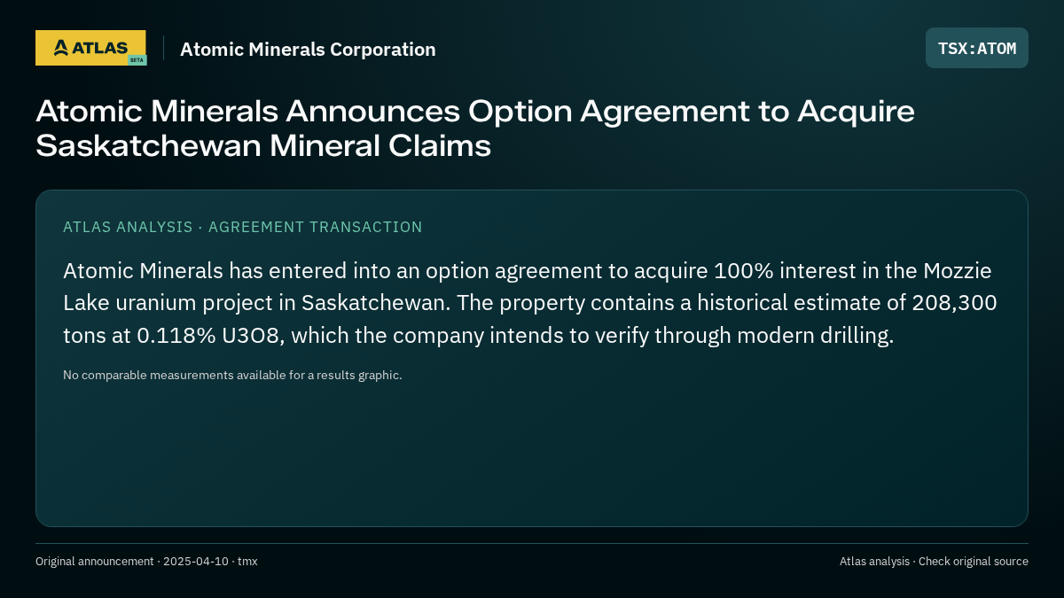 Atlas analysis — Atomic Minerals Corporation: Atomic Minerals Announces Option Agreement to Acquire Saskatchewan Mineral Claims