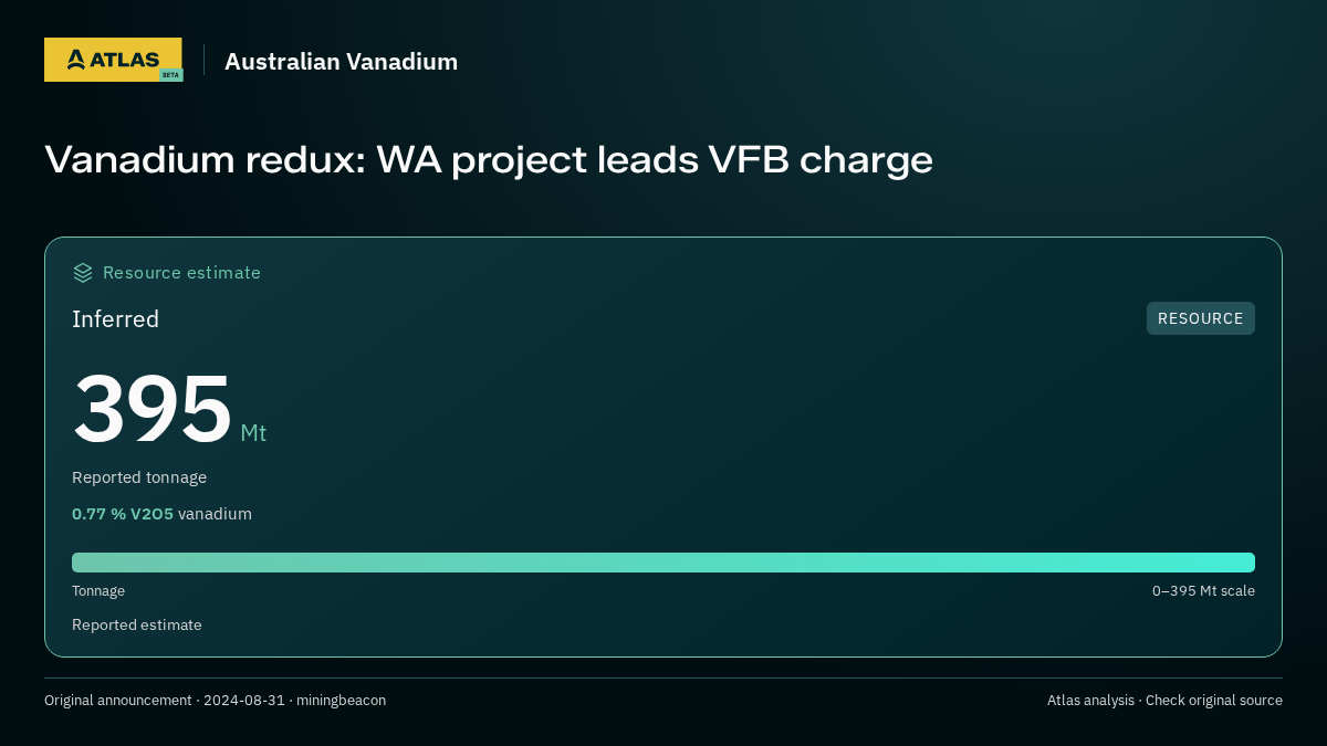 Atlas analysis — Australian Vanadium: Vanadium redux: WA project leads VFB charge. inferred 395000000 tonnes