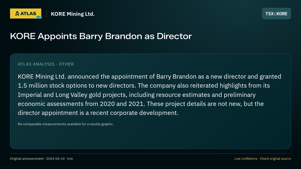 Atlas analysis — KORE Mining Ltd.: KORE Appoints Barry Brandon as Director