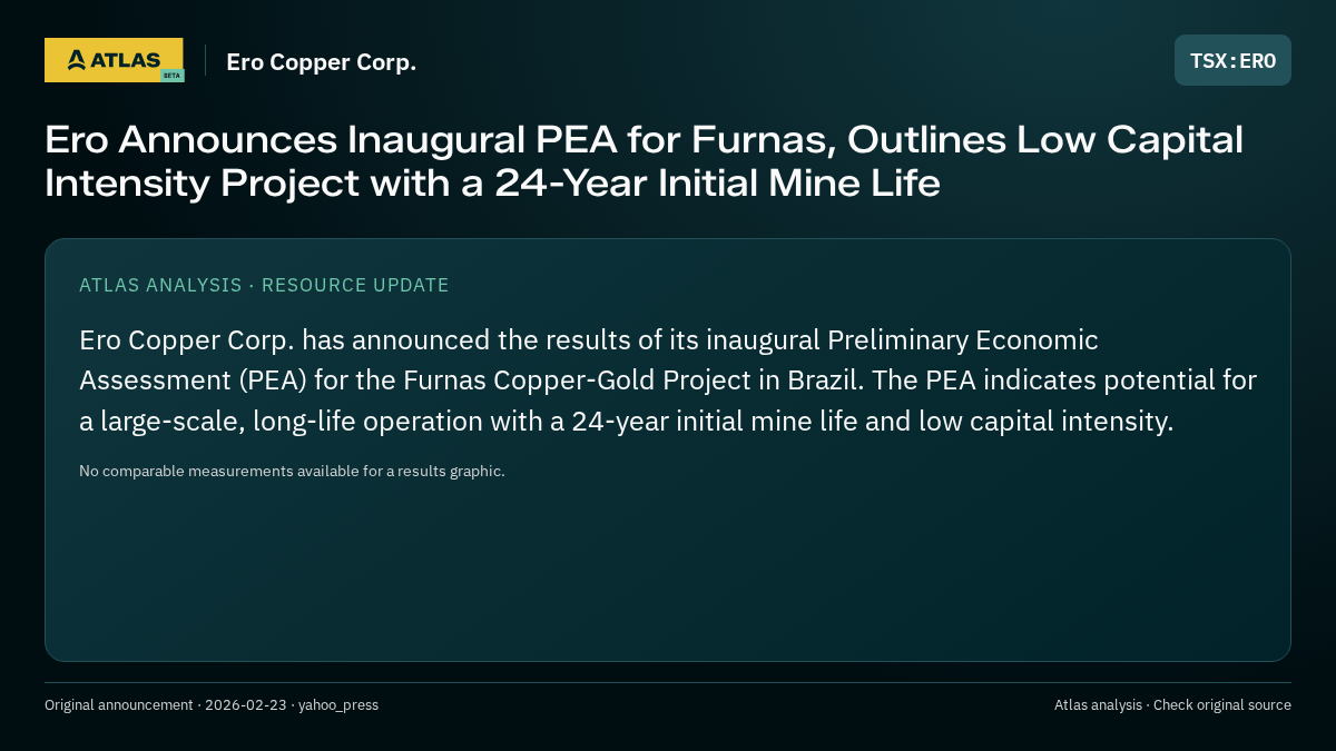 Atlas analysis — Ero Copper Corp.: Ero Announces Inaugural PEA for Furnas, Outlines Low Capital Intensity Project with a 24-Year Initial Mine Life