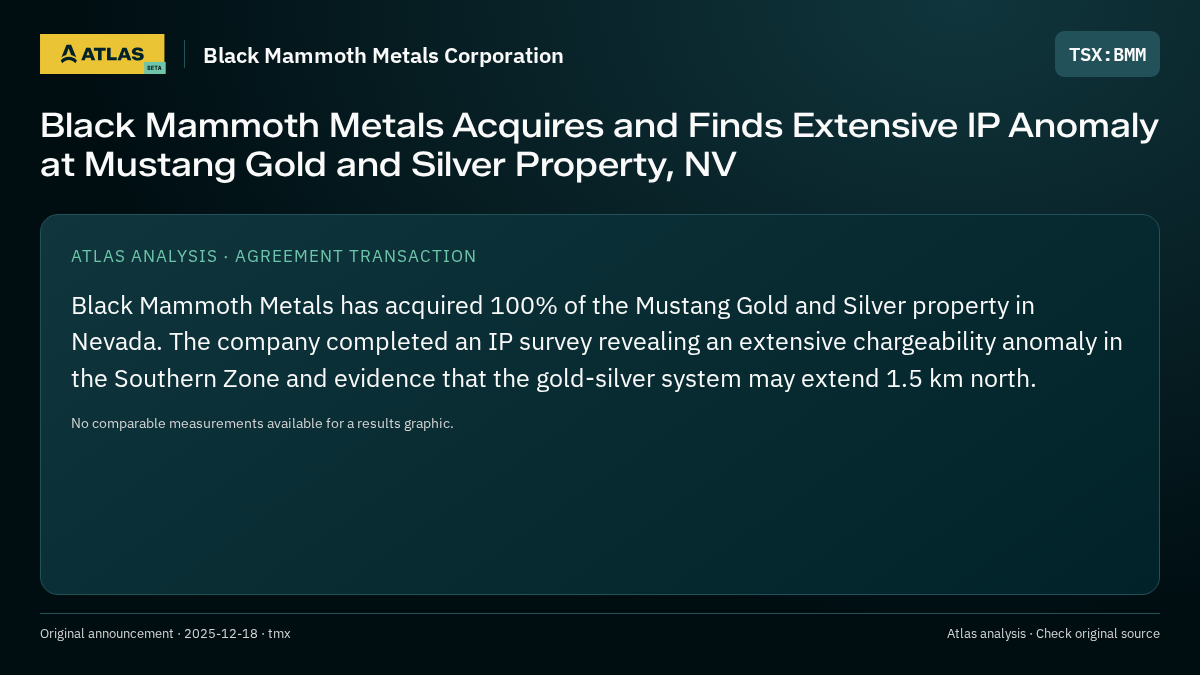 Atlas analysis — Black Mammoth Metals Corporation: Black Mammoth Metals Acquires and Finds Extensive IP Anomaly at Mustang Gold and Silver Property, NV