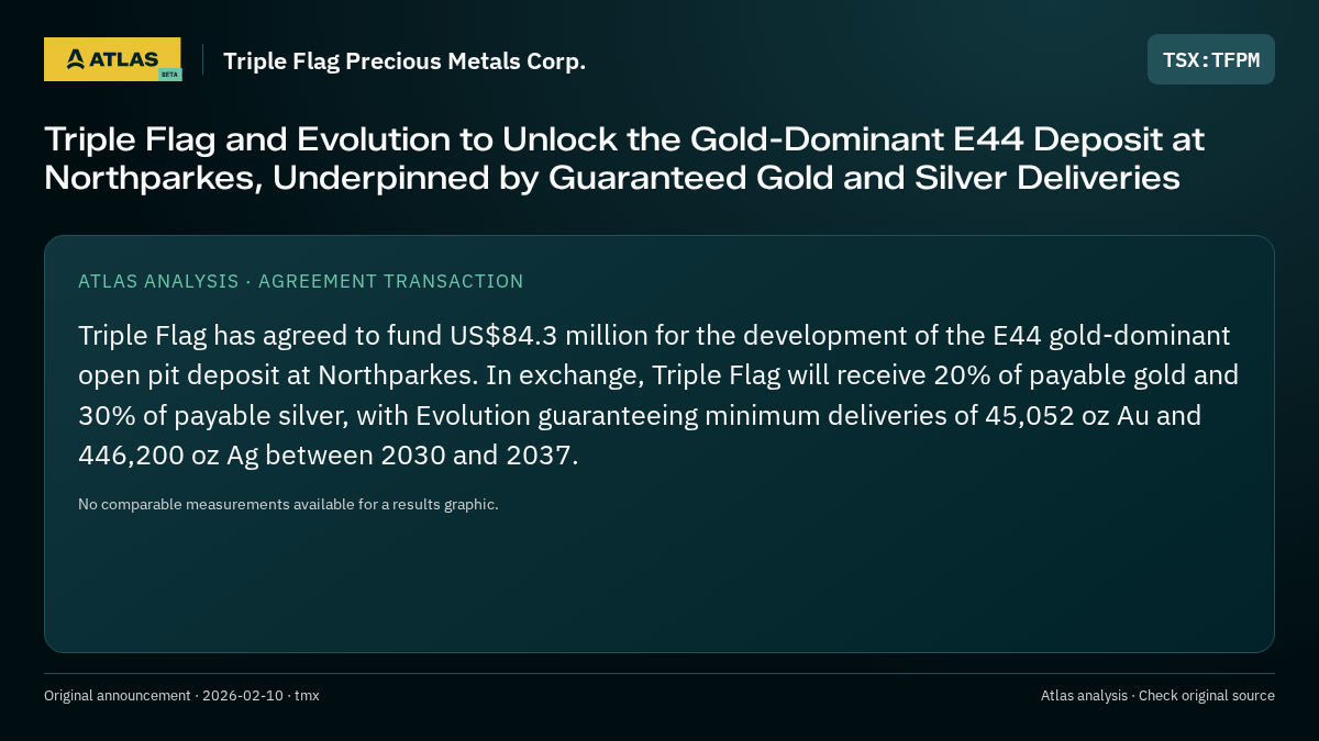 Atlas analysis — Triple Flag Precious Metals Corp.: Triple Flag and Evolution to Unlock the Gold-Dominant E44 Deposit at Northparkes, Underpinned by Guaranteed Gold and Silver Deliveries