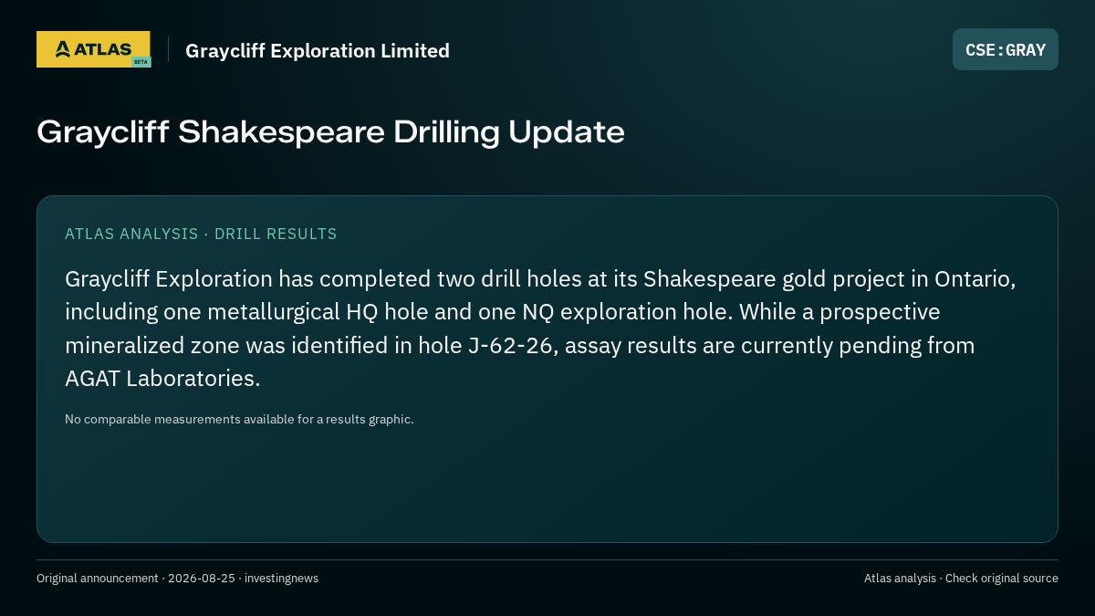 Atlas analysis — Graycliff Exploration Limited: Graycliff Shakespeare Drilling Update