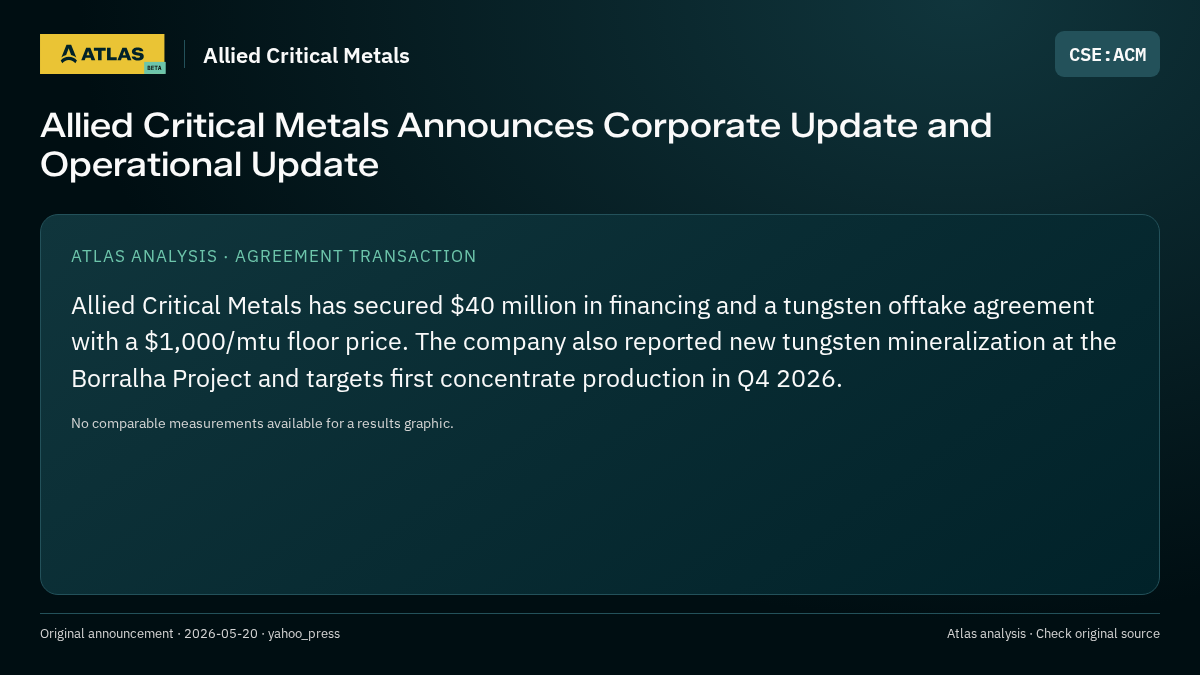 Atlas analysis — Allied Critical Metals: Allied Critical Metals Announces Corporate Update and Operational Update