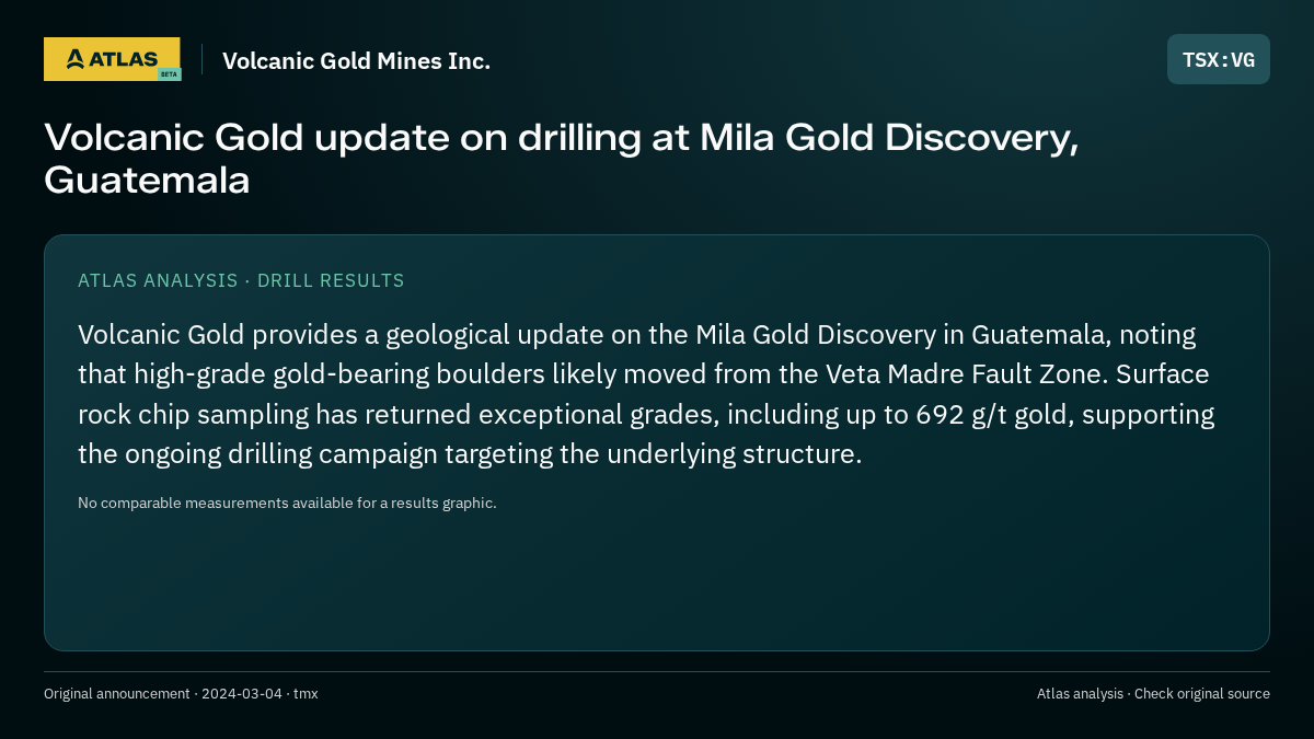 Atlas analysis — Volcanic Gold Mines Inc.: Volcanic Gold update on drilling at Mila Gold Discovery, Guatemala