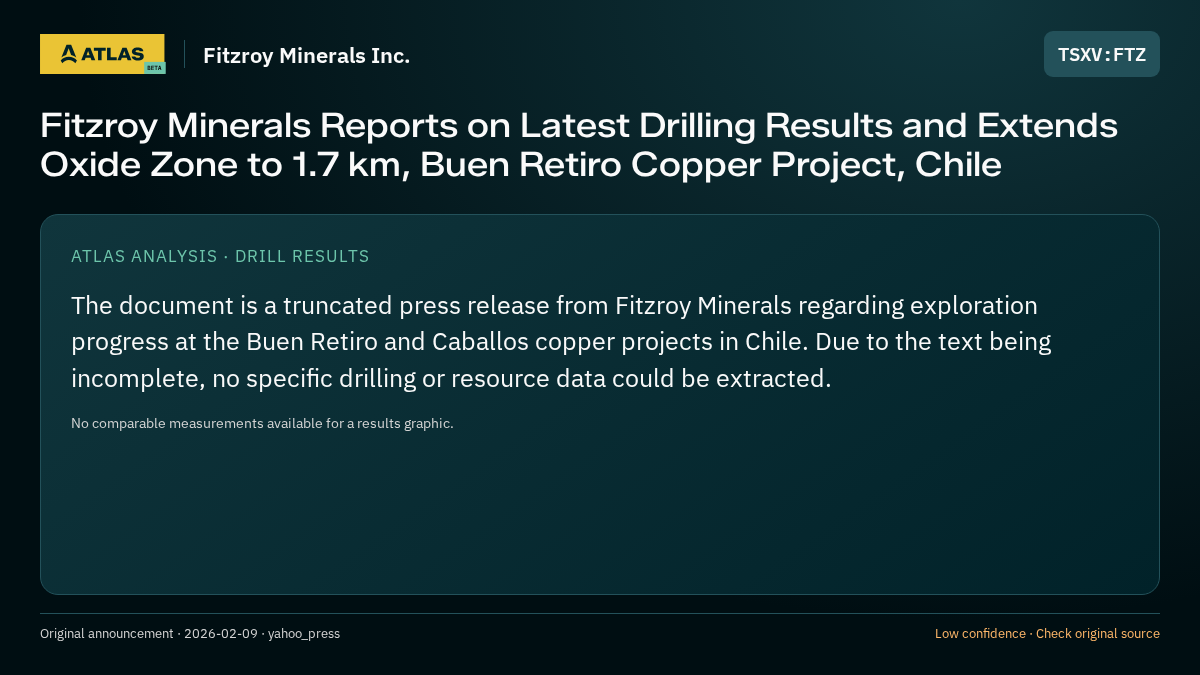 Atlas analysis — Fitzroy Minerals Inc.: Fitzroy Minerals Reports on Latest Drilling Results and Extends Oxide Zone to 1.7 km, Buen Retiro Copper Project, Chile