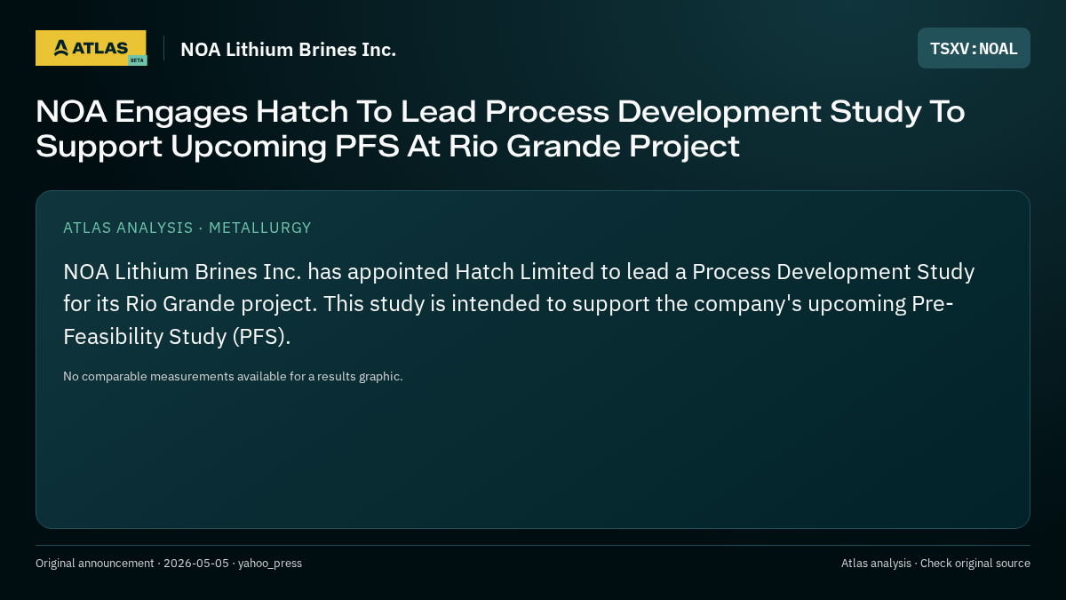 Atlas analysis — NOA Lithium Brines Inc.: NOA Engages Hatch To Lead Process Development Study To Support Upcoming PFS At Rio Grande Project