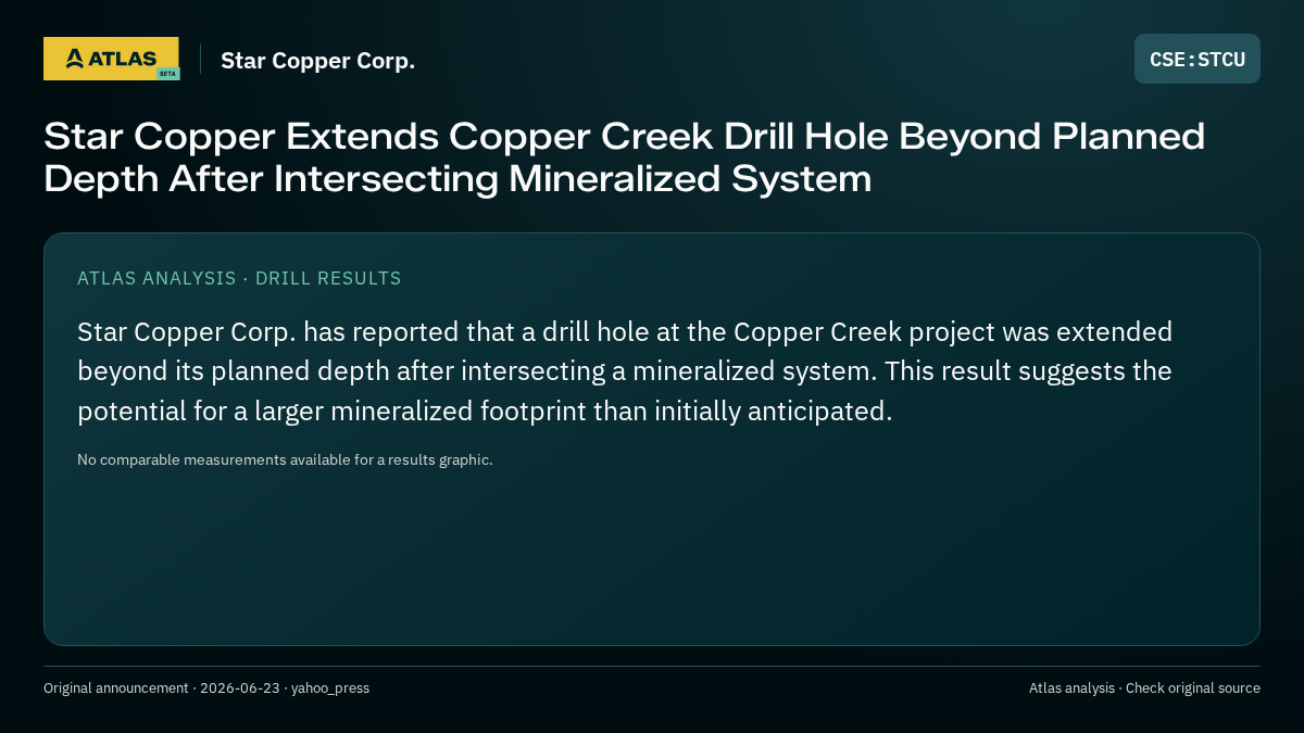 Atlas analysis — Star Copper Corp.: Star Copper Extends Copper Creek Drill Hole Beyond Planned Depth After Intersecting Mineralized System