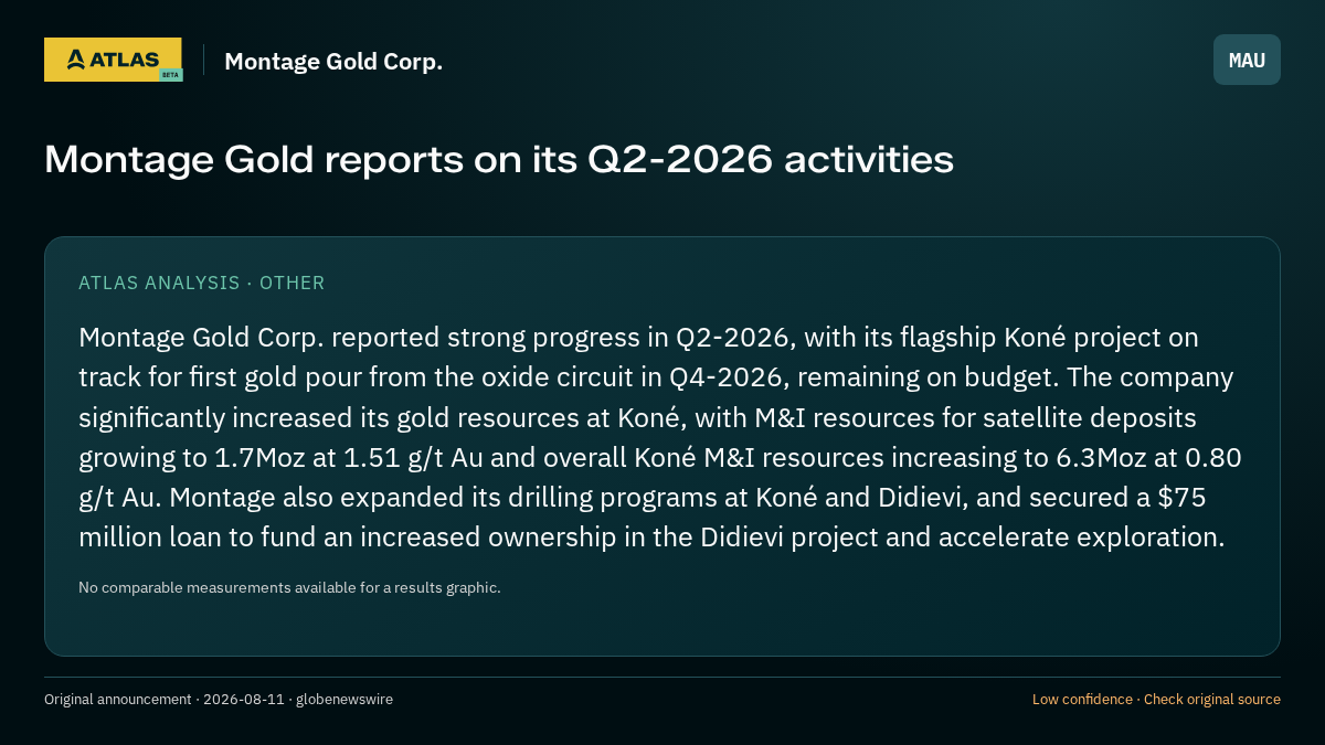 Atlas analysis — Montage Gold Corp.: Montage Gold reports on its Q2-2026 activities