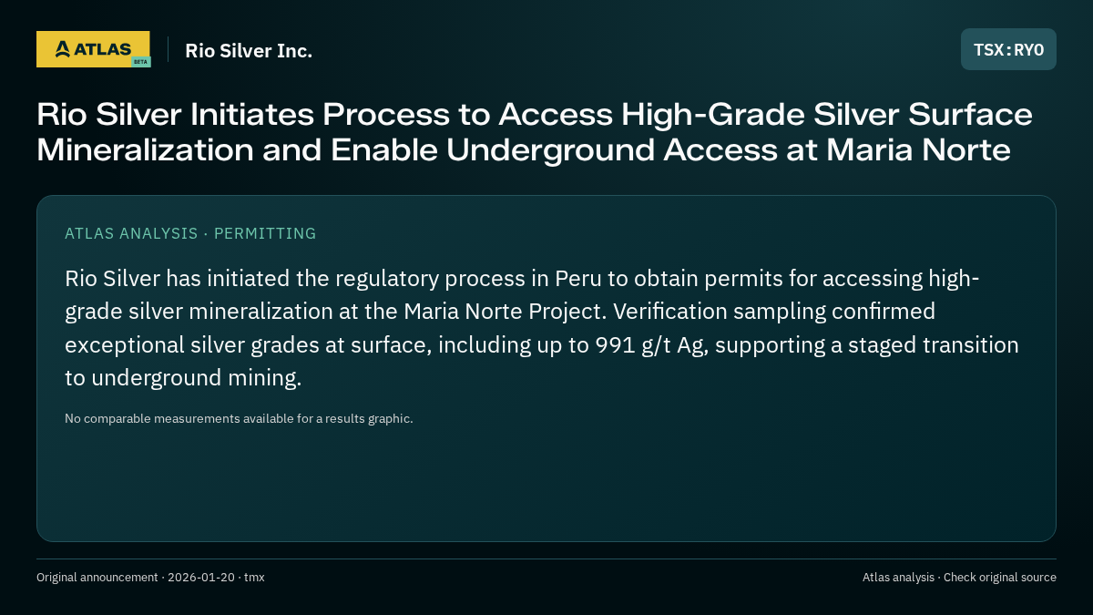 Atlas analysis — Rio Silver Inc.: Rio Silver Initiates Process to Access High-Grade Silver Surface Mineralization and Enable Underground Access at Maria Norte