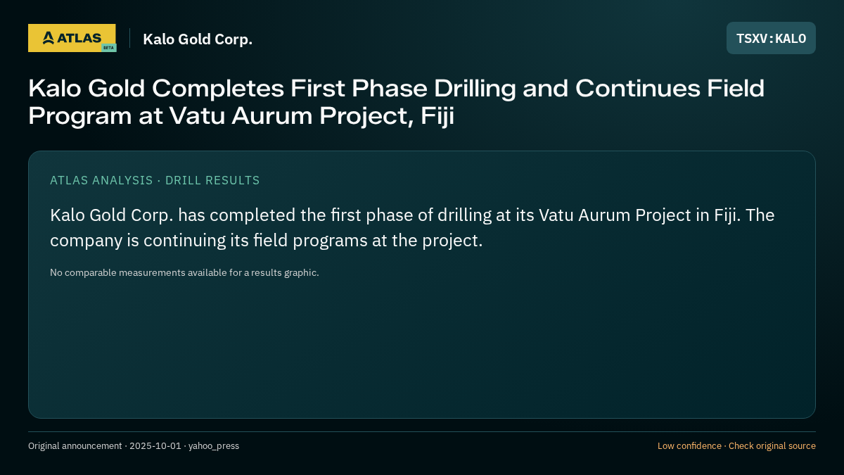 Atlas analysis — Kalo Gold Corp.: Kalo Gold Completes First Phase Drilling and Continues Field Program at Vatu Aurum Project, Fiji