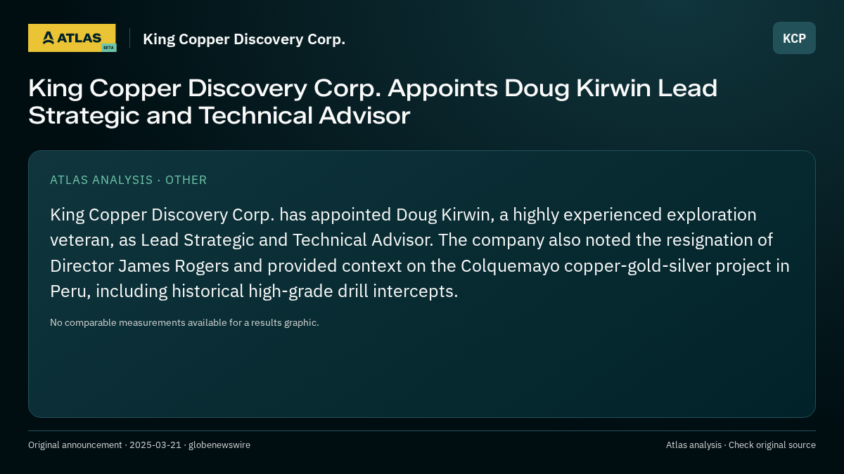 Atlas analysis — King Copper Discovery Corp.: King Copper Discovery Corp. Appoints Doug Kirwin Lead Strategic and Technical Advisor