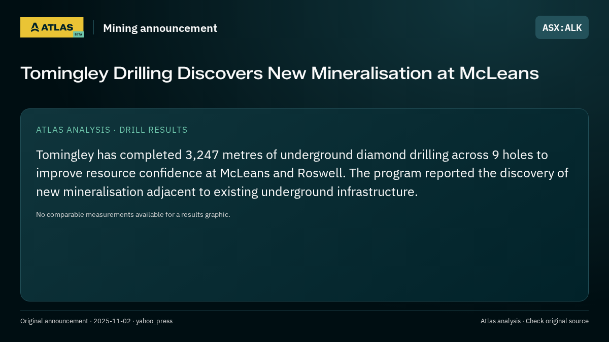 Atlas analysis — ALK: Tomingley Drilling Discovers New Mineralisation at McLeans
