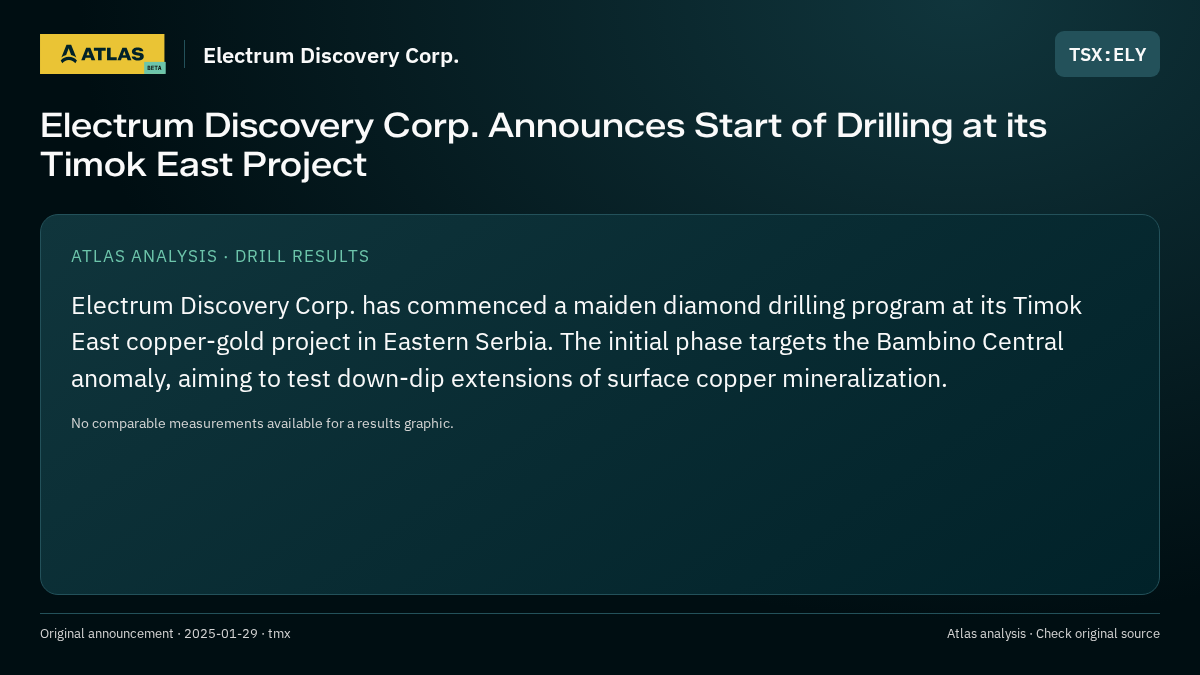 Atlas analysis — Electrum Discovery Corp.: Electrum Discovery Corp. Announces Start of Drilling at its Timok East Project