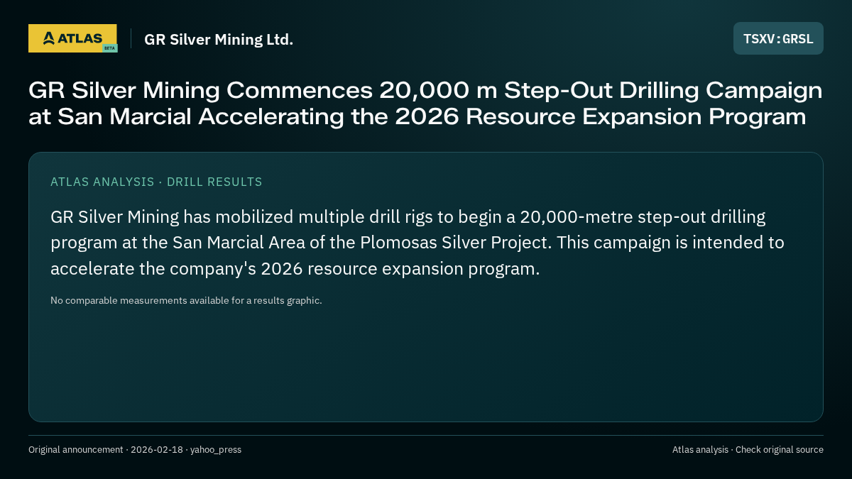Atlas analysis — GR Silver Mining Ltd.: GR Silver Mining Commences 20,000 m Step-Out Drilling Campaign at San Marcial Accelerating the 2026 Resource Expansion Program