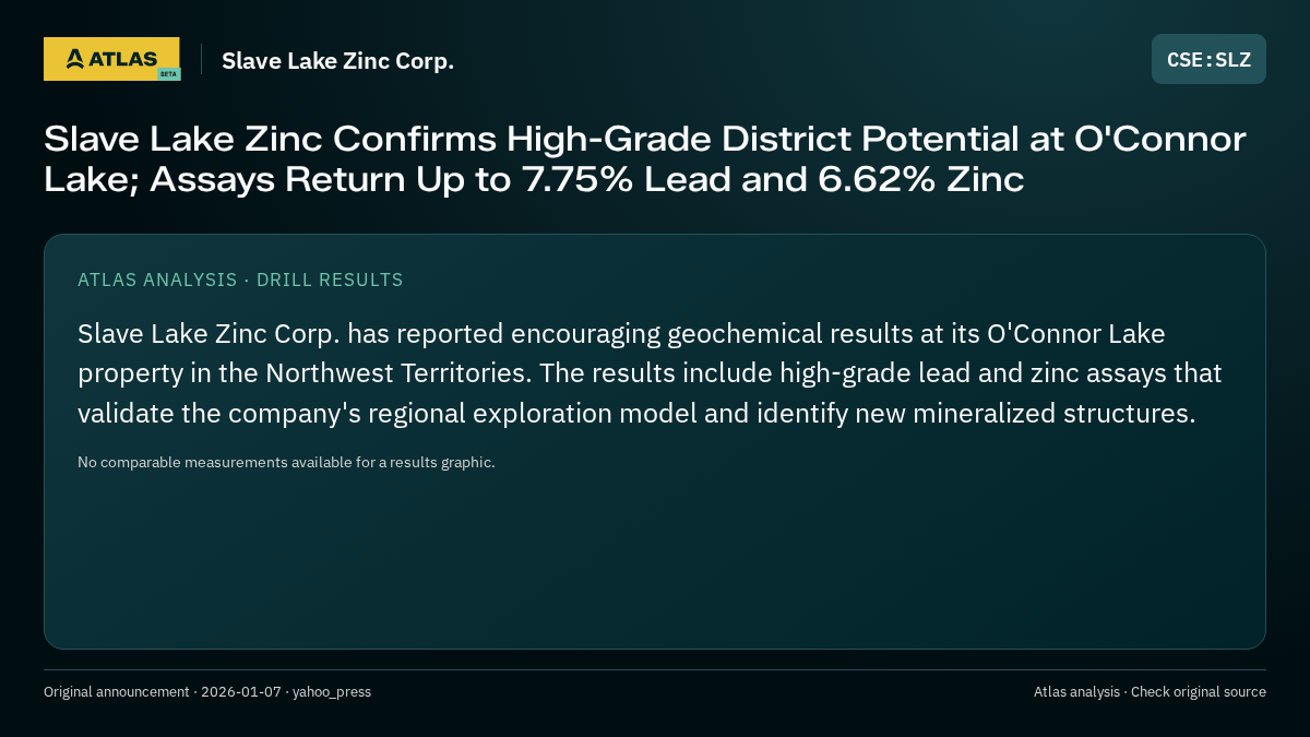 Atlas analysis — Slave Lake Zinc Corp.: Slave Lake Zinc Confirms High-Grade District Potential at O'Connor Lake; Assays Return Up to 7.75% Lead and 6.62% Zinc