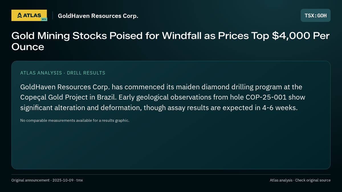 Atlas analysis — GoldHaven Resources Corp.: Gold Mining Stocks Poised for Windfall as Prices Top $4,000 Per Ounce
