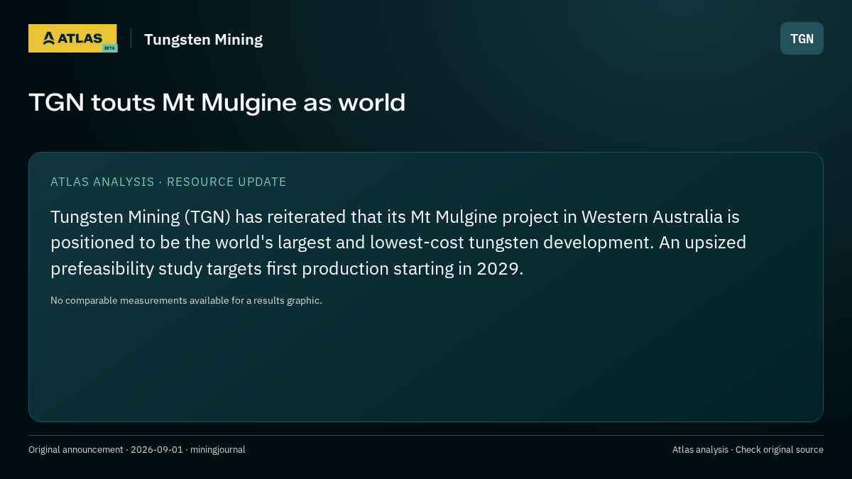 Atlas analysis — Tungsten Mining: TGN touts Mt Mulgine as world