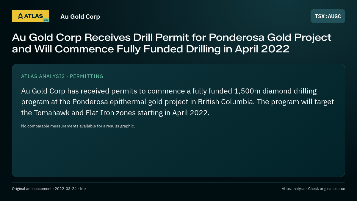 Atlas analysis — Au Gold Corp: Au Gold Corp Receives Drill Permit for Ponderosa Gold Project and Will Commence Fully Funded Drilling in April 2022