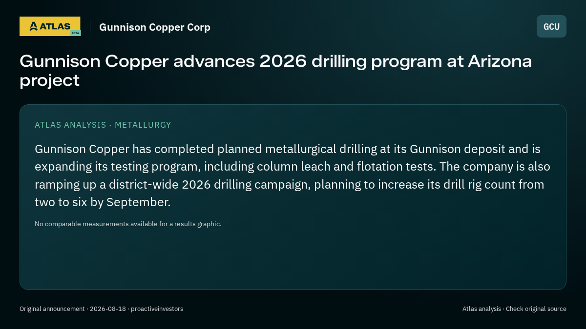 Atlas analysis — Gunnison Copper Corp: Gunnison Copper advances 2026 drilling program at Arizona project