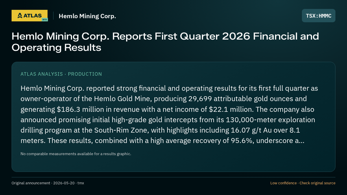 Atlas analysis — Hemlo Mining Corp.: Hemlo Mining Corp. Reports First Quarter 2026 Financial and Operating Results
