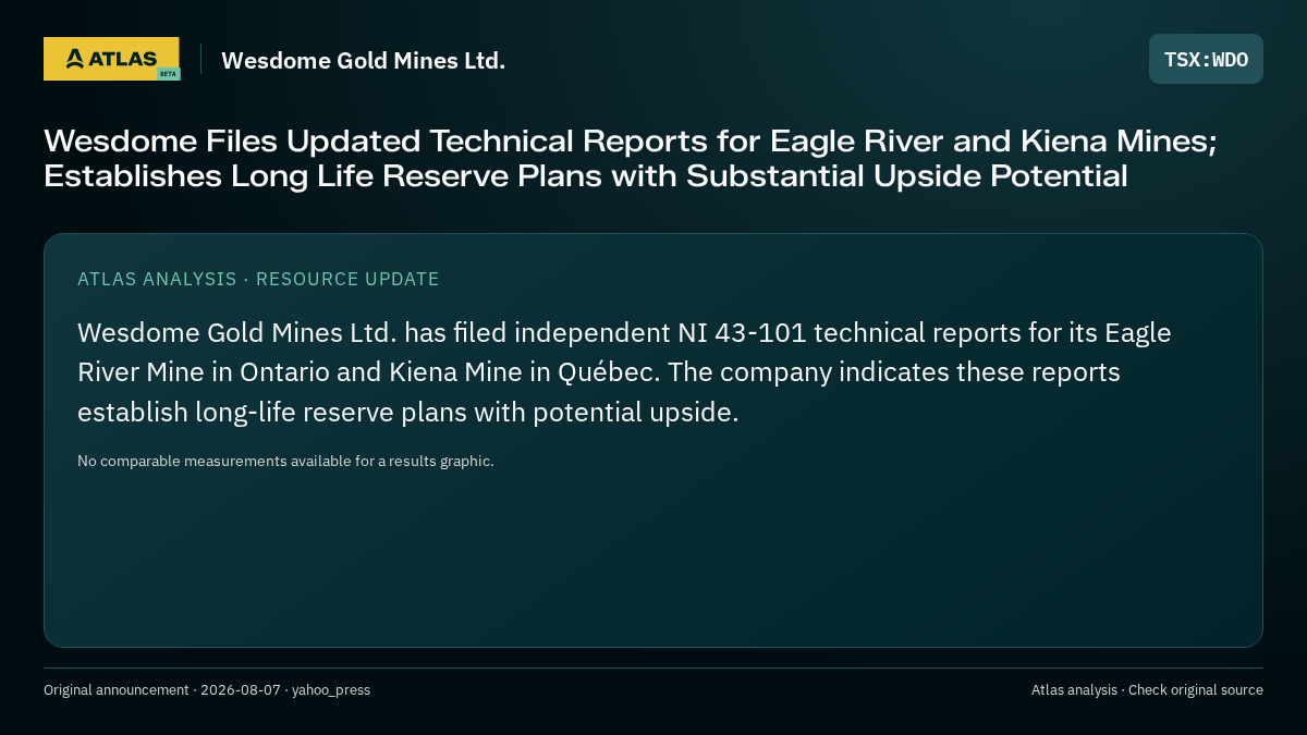 Atlas analysis — Wesdome Gold Mines Ltd.: Wesdome Files Updated Technical Reports for Eagle River and Kiena Mines; Establishes Long Life Reserve Plans with Substantial Upside Potential