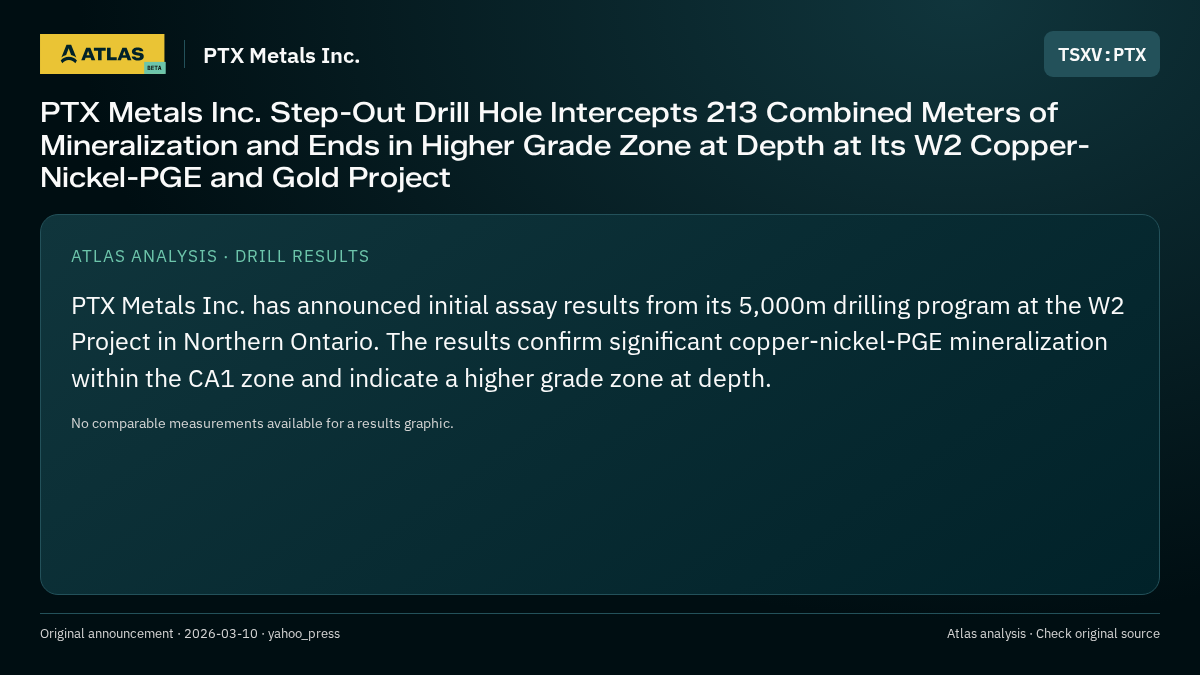 Atlas analysis — PTX Metals Inc.: PTX Metals Inc. Step-Out Drill Hole Intercepts 213 Combined Meters of Mineralization and Ends in Higher Grade Zone at Depth at Its W2 Copper-Nickel-PGE and Gold Project