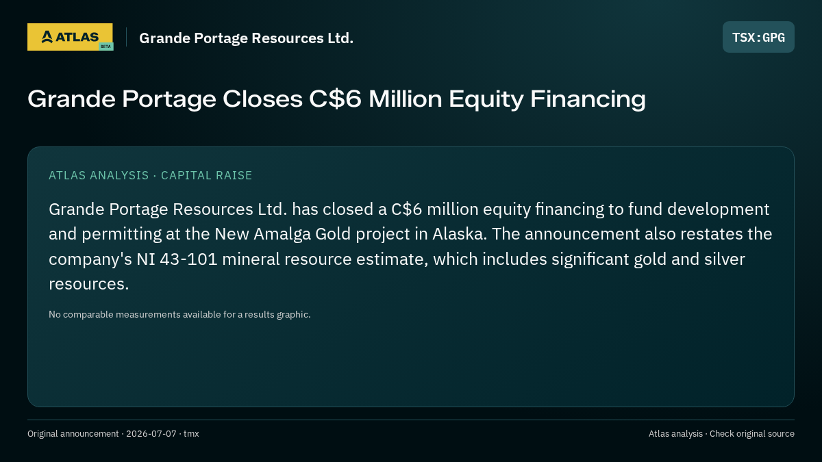 Atlas analysis — Grande Portage Resources Ltd.: Grande Portage Closes C$6 Million Equity Financing