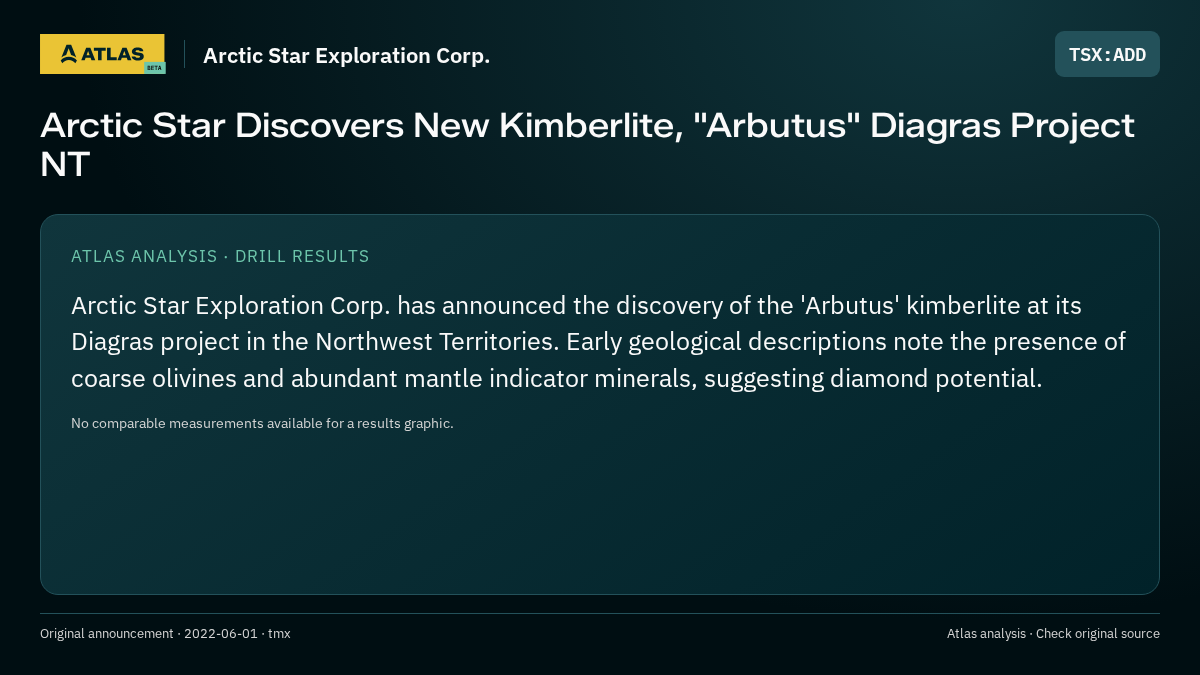 Atlas analysis — Arctic Star Exploration Corp.: Arctic Star Discovers New Kimberlite, "Arbutus" Diagras Project NT