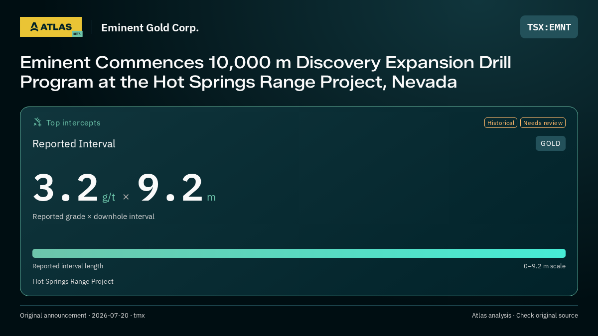 Atlas analysis — Eminent Gold Corp.: Eminent Commences 10,000 m Discovery Expansion Drill Program at the Hot Springs Range Project, Nevada. 3.2 g/t over 9.2 m