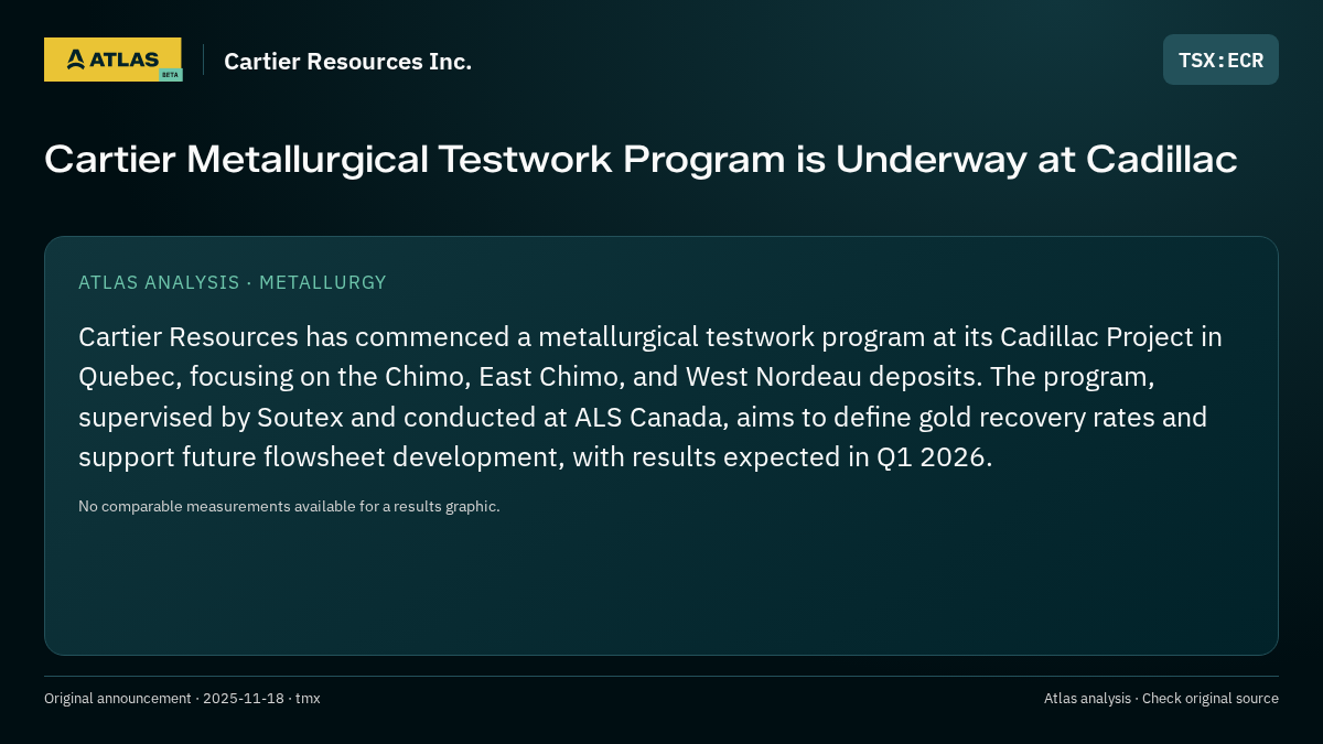 Atlas analysis — Cartier Resources Inc.: Cartier Metallurgical Testwork Program is Underway at Cadillac