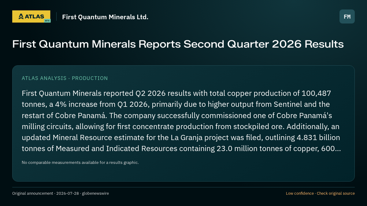 Atlas analysis — First Quantum Minerals Ltd.: First Quantum Minerals Reports Second Quarter 2026 Results