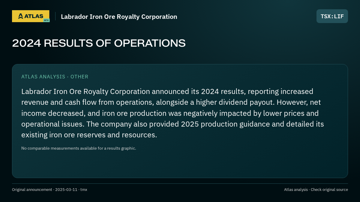 Atlas analysis — Labrador Iron Ore Royalty Corporation: 2024 RESULTS OF OPERATIONS