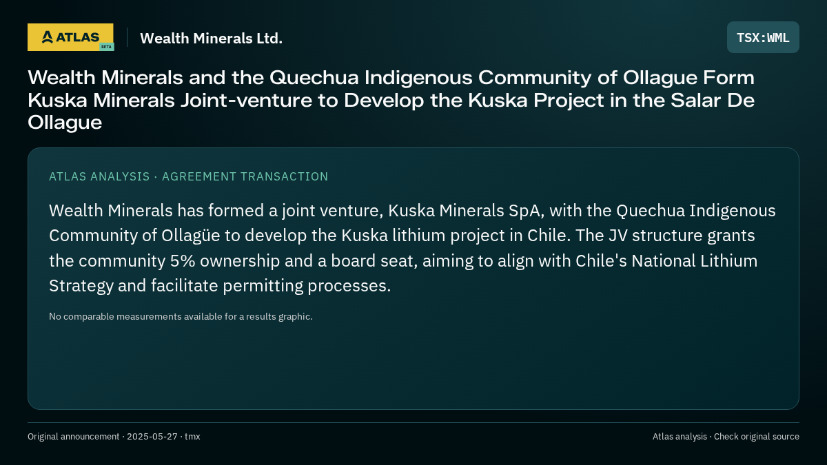 Atlas analysis — Wealth Minerals Ltd.: Wealth Minerals and the Quechua Indigenous Community of Ollague Form Kuska Minerals Joint-venture to Develop the Kuska Project in the Salar De Ollague